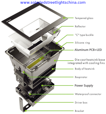 1000W LED High Mast Flood Light supplier