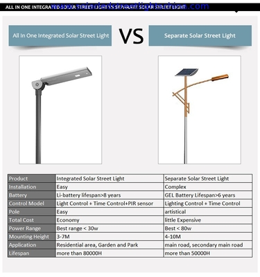 China all in one sensor street light, material AL, all in one intergated solar led street lights, manufactuer supplier