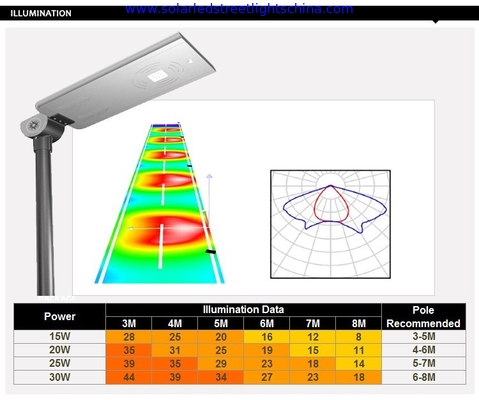 China all in one sensor street light, material AL, all in one intergated solar led street lights, manufactuer supplier