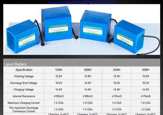 china Integrated Solar Street Light, china Integrated Solar Street Light manufactuer, china Integrated Solar Street Ligh supplier