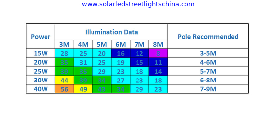 integrated-solar-street-lights, integrated-solar-street-lights manufacturer, supplier